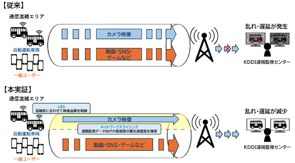本実証における通信イメージ